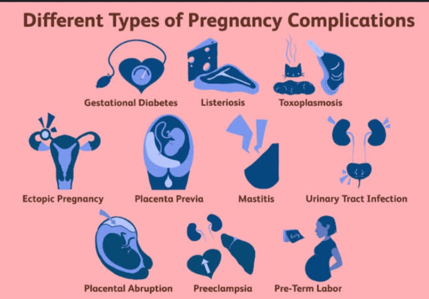 Pregnancy Complications: Types, warning signs & Management 