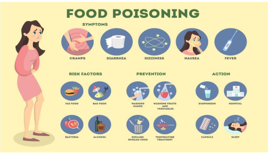 Food Poisoning: Tips for prevention and Management