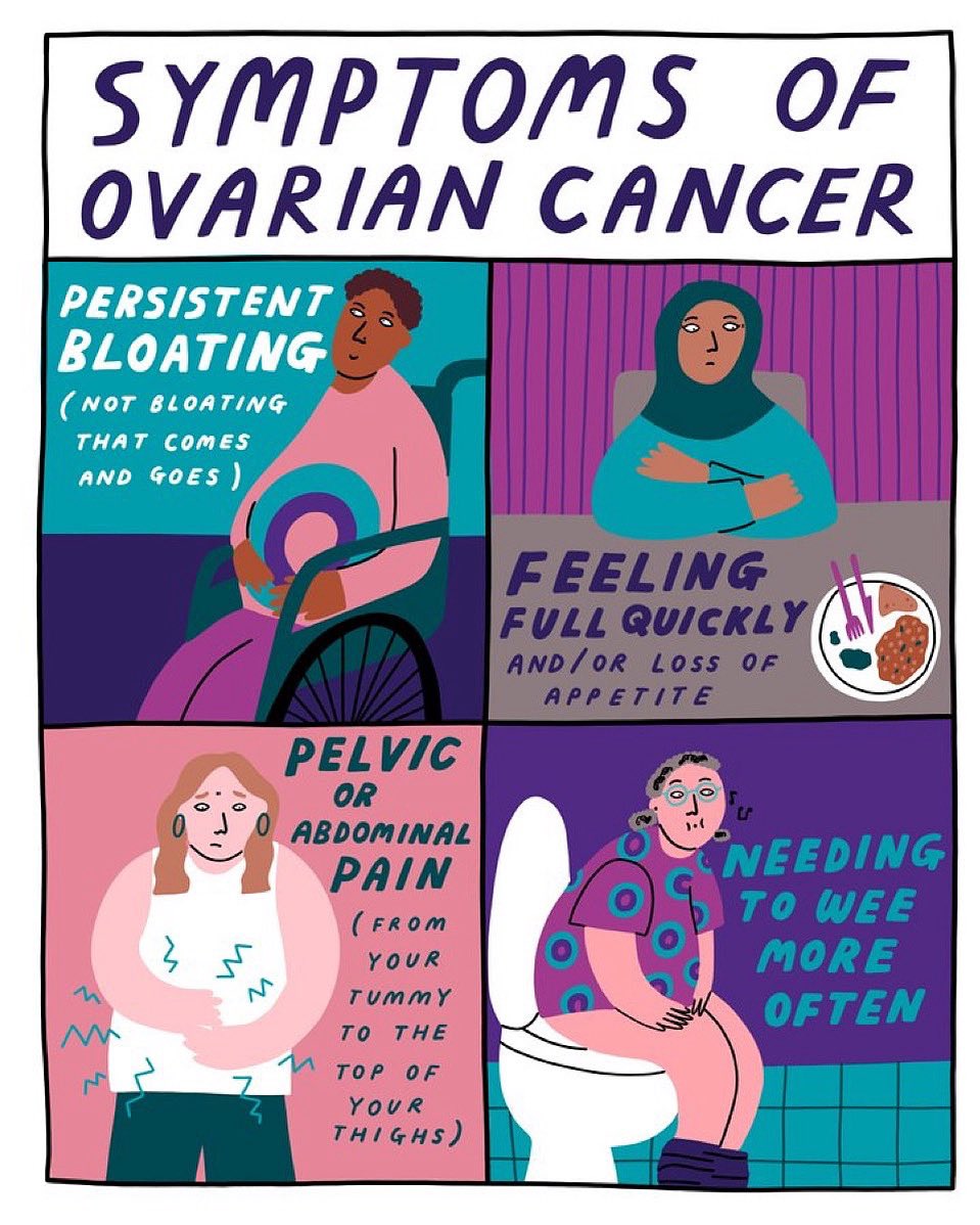 Ovarian Cancer: Know Your Risks! Know the Early Symptoms!!